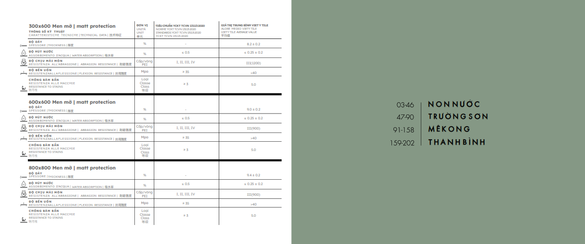 Khám Phá Catalogue Gạch Việt Ý VY2 One’s HOME: Tuyệt Tác Đá & Thiên Nhiên